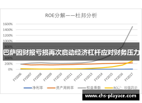 巴萨因财报亏损再次启动经济杠杆应对财务压力 巴萨因财报亏损再次启动经济杠杆应对财务压力