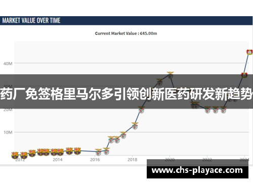 药厂免签格里马尔多引领创新医药研发新趋势