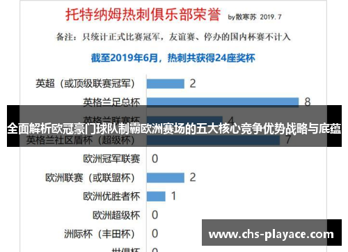 全面解析欧冠豪门球队制霸欧洲赛场的五大核心竞争优势战略与底蕴