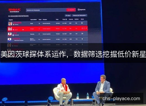 美因茨球探体系运作,数据筛选挖掘低价新星 美因茨球探体系运作,数据筛选挖掘低价新星